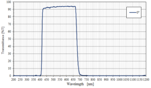 UV-IRカットフィルター